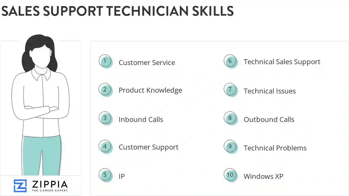 Sales support technician skills