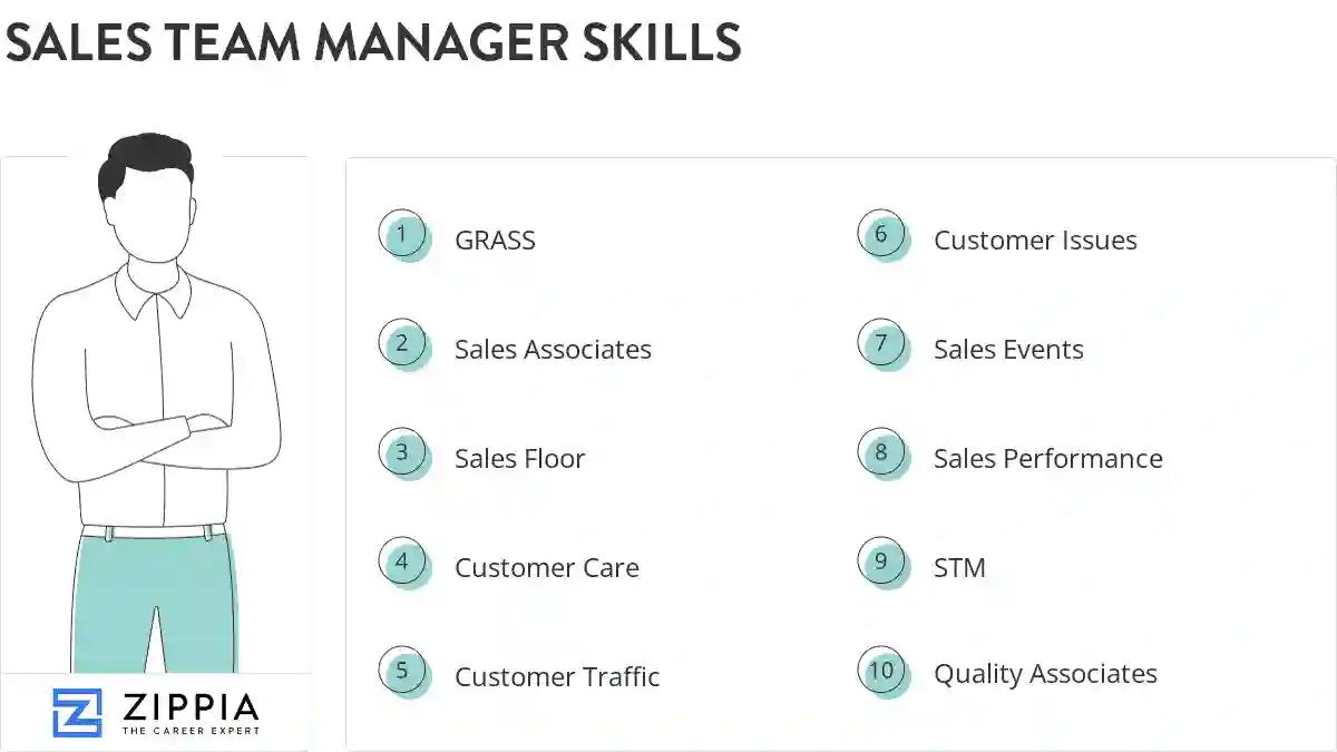 Sales team manager skills
