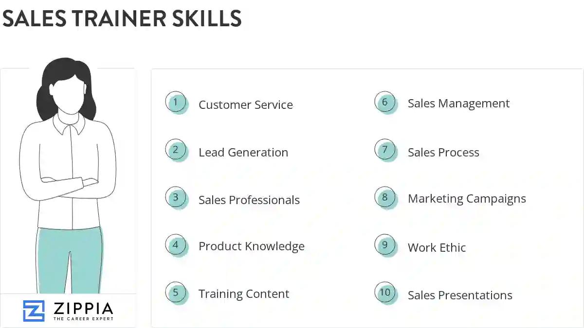 Sales trainer skills