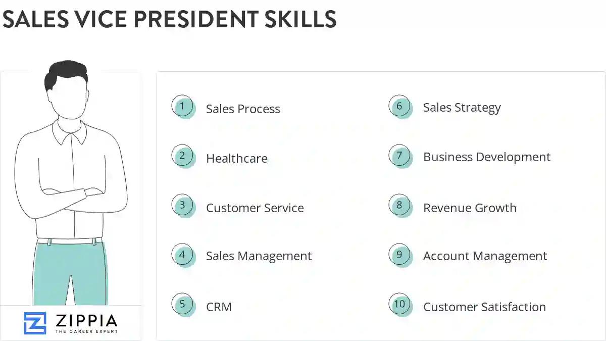 Sales vice president skills
