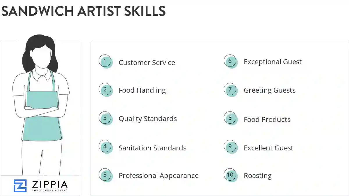 Sandwich artist skills