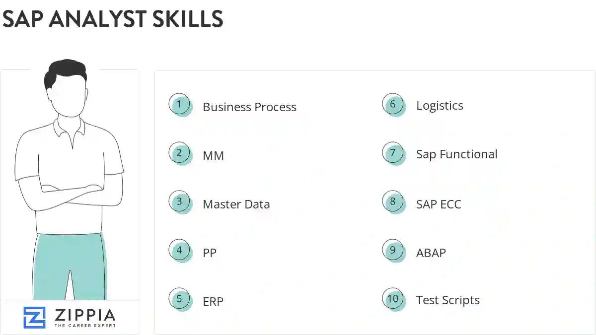 Sap analyst skills