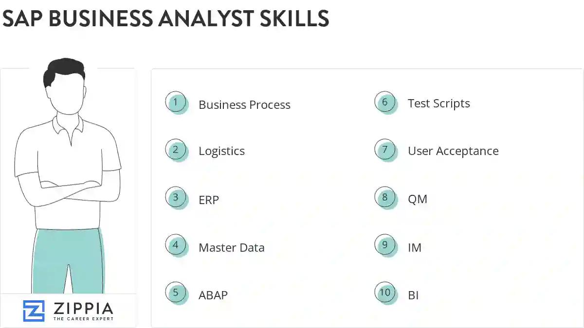 Sap business analyst skills