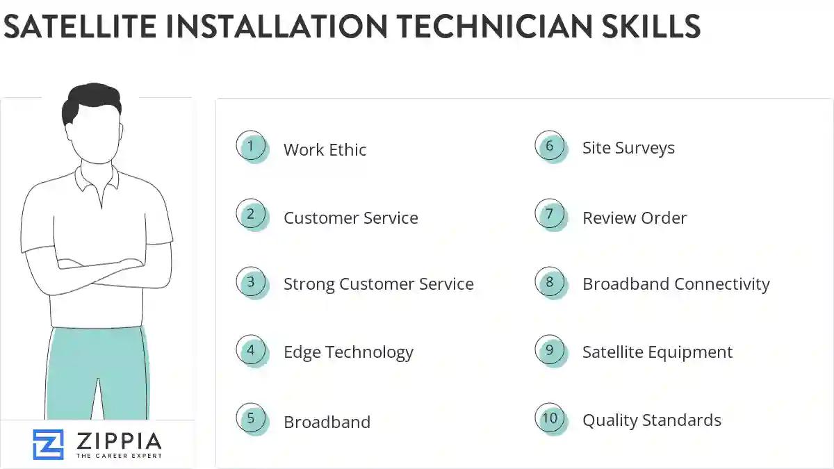 Satellite installation technician skills