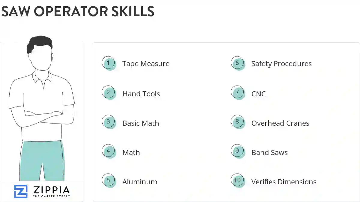 Saw operator skills
