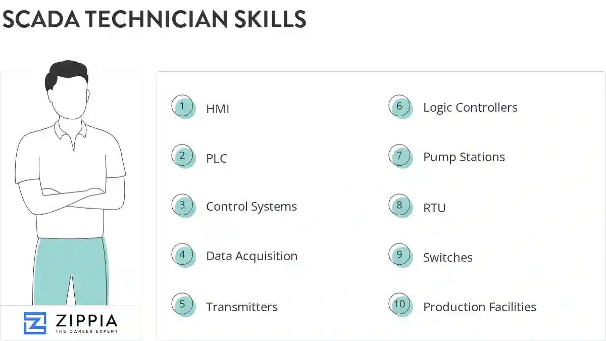 Scada technician skills