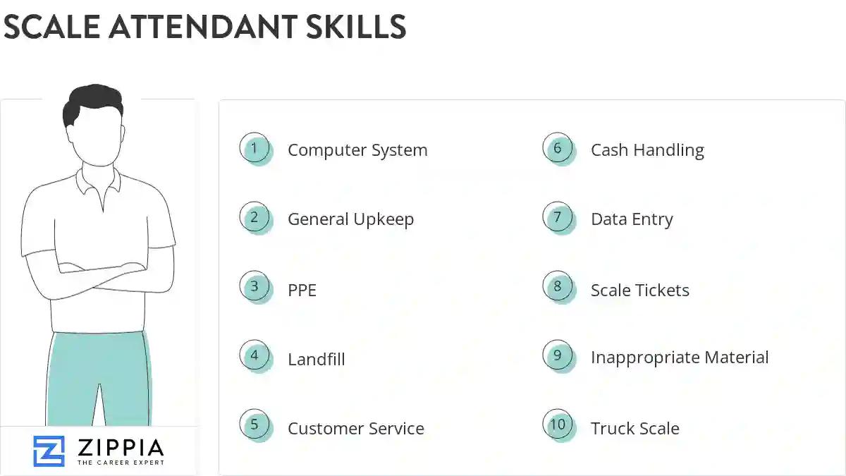 Scale attendant skills