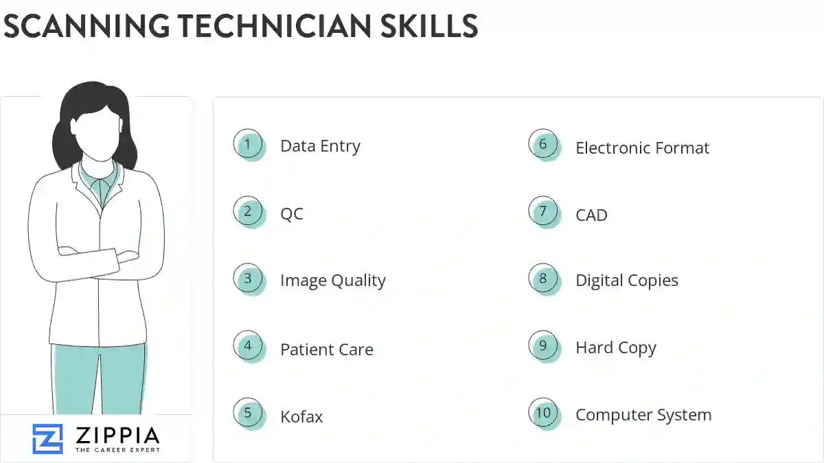 Scanning technician skills