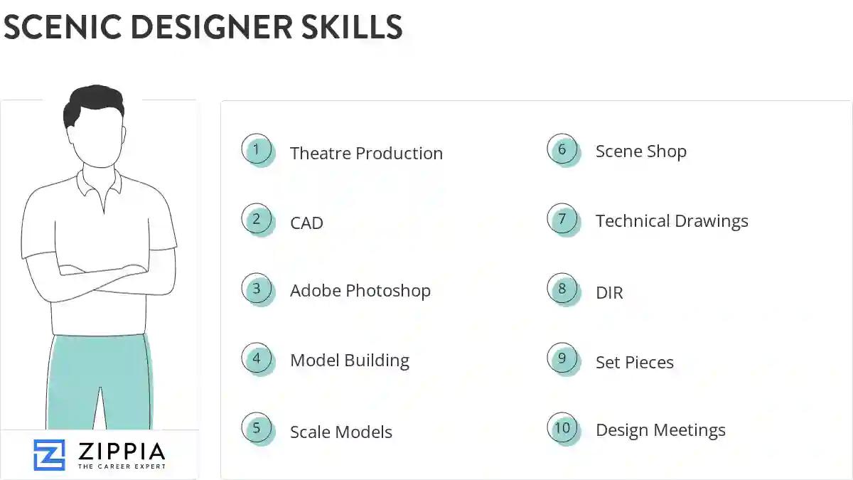 Scenic designer skills