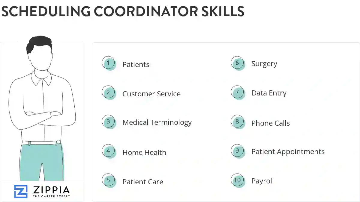Scheduling coordinator skills