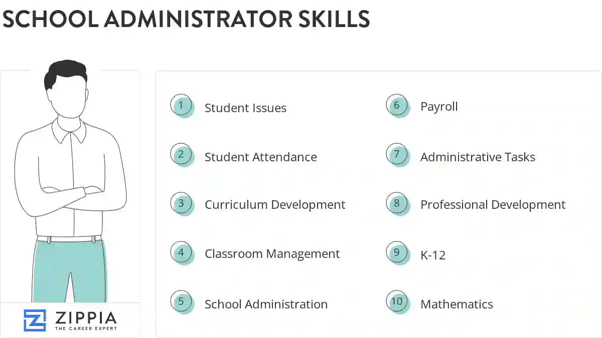 School administrator skills