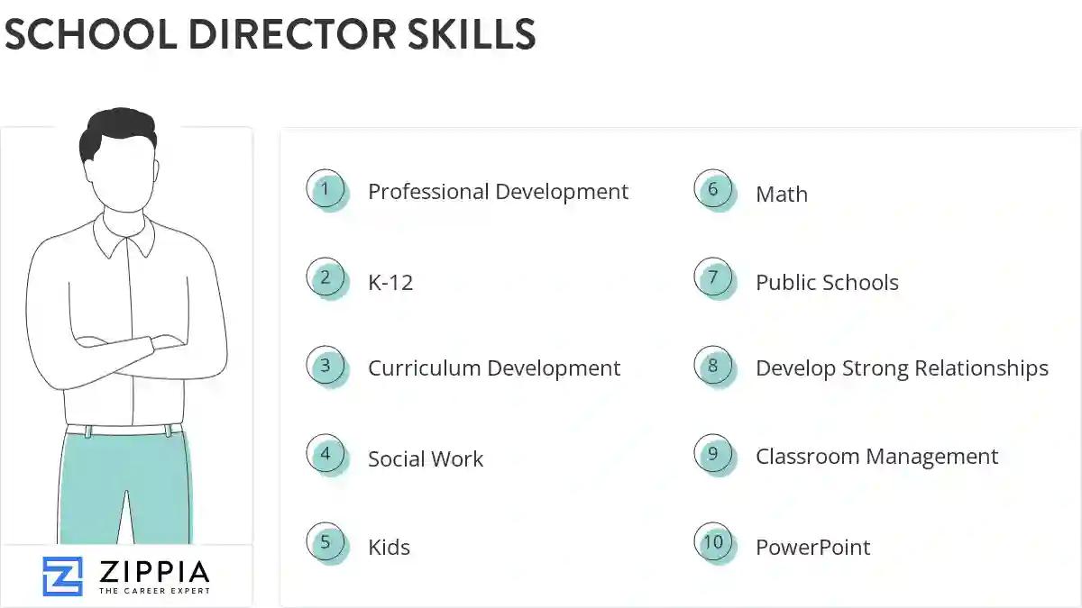 School director skills