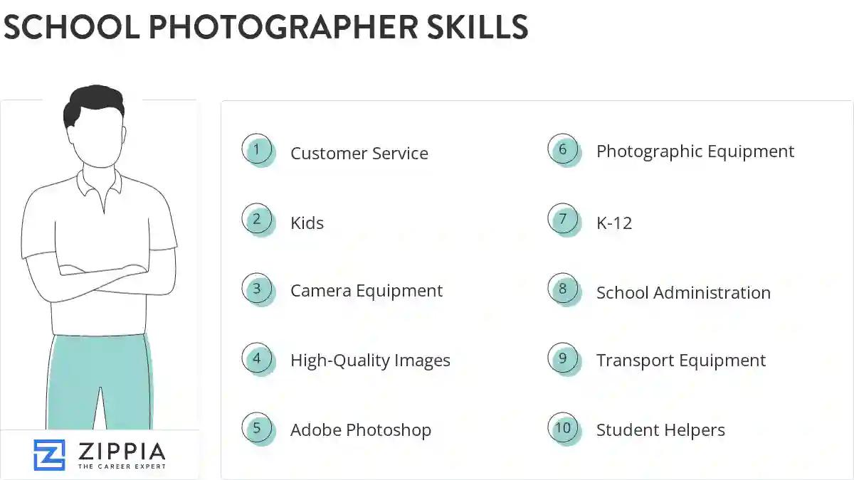 School photographer skills