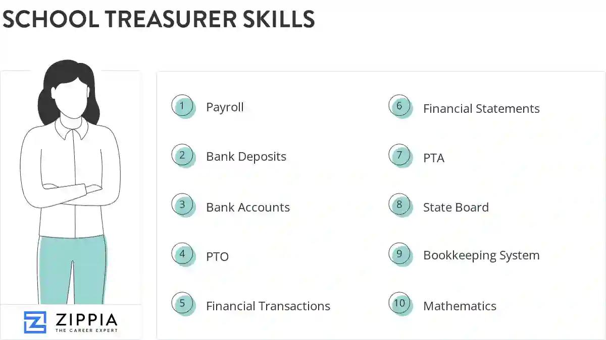 School treasurer skills