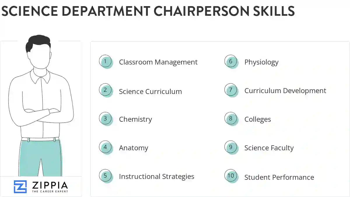 Science department chairperson skills