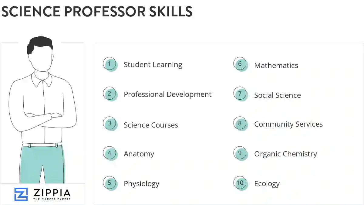 Science professor skills