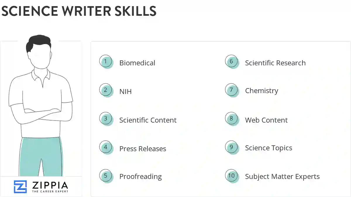 Science writer skills