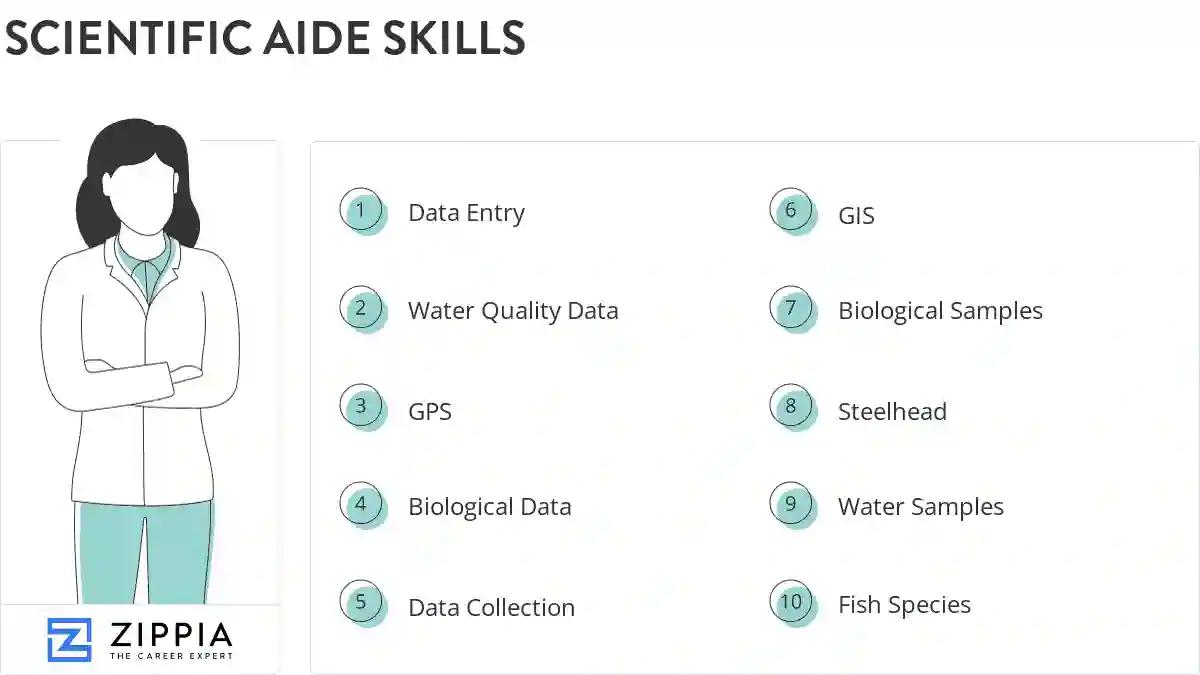 Scientific aide skills