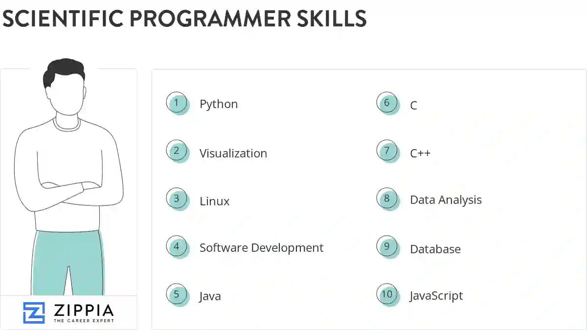 Scientific programmer skills