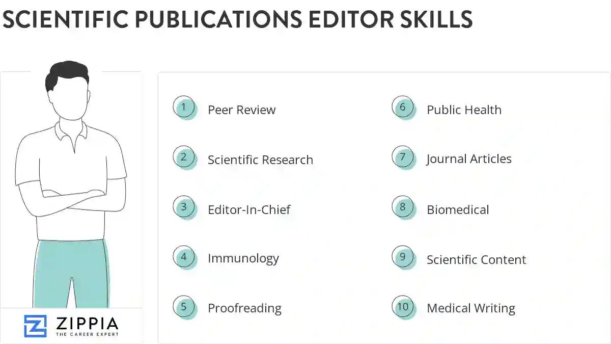 Scientific publications editor skills