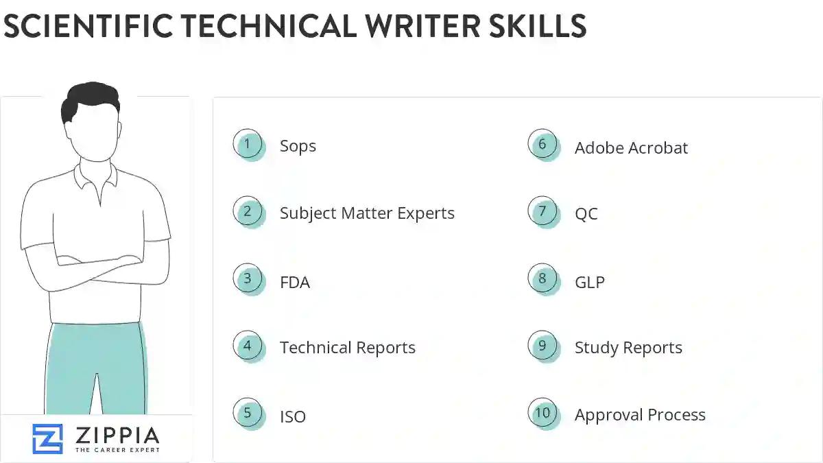 Scientific technical writer skills