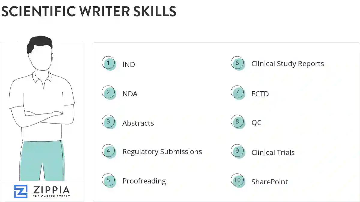 Scientific writer skills
