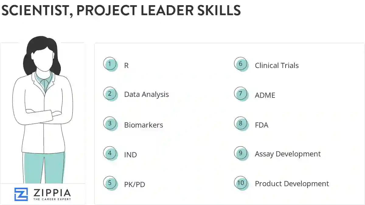 Scientist, project leader skills