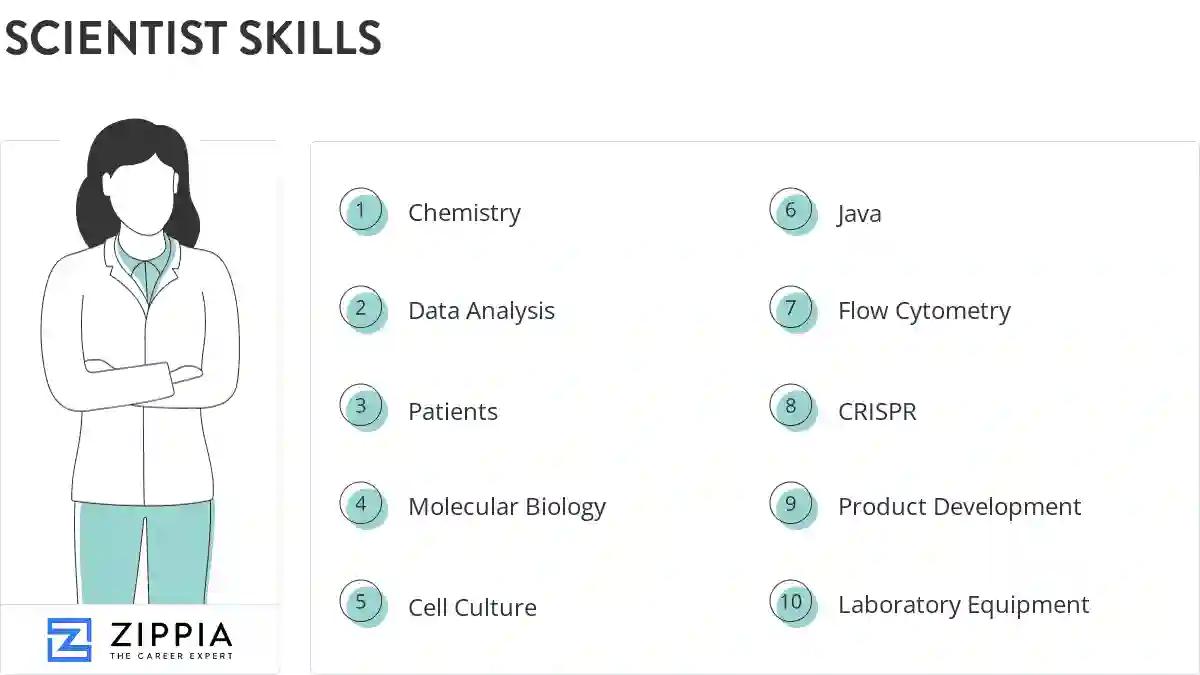 Scientist skills