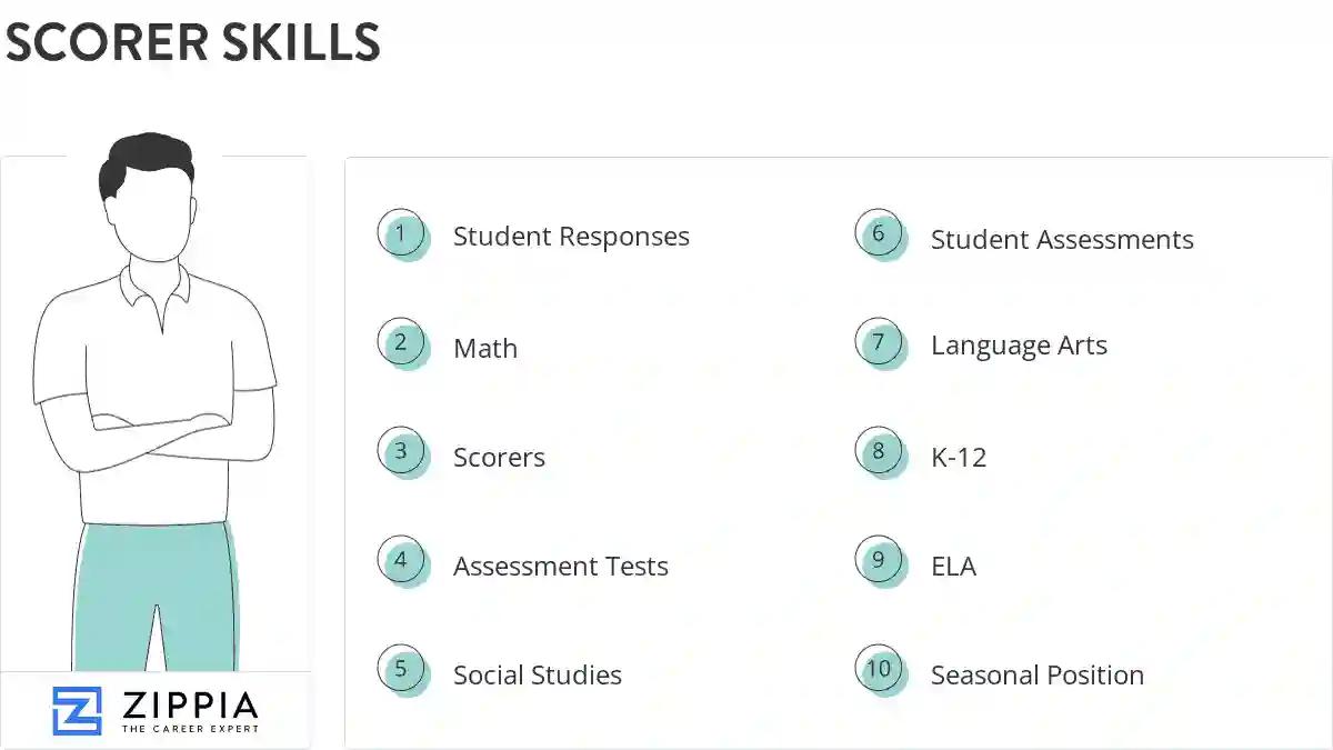 Scorer skills