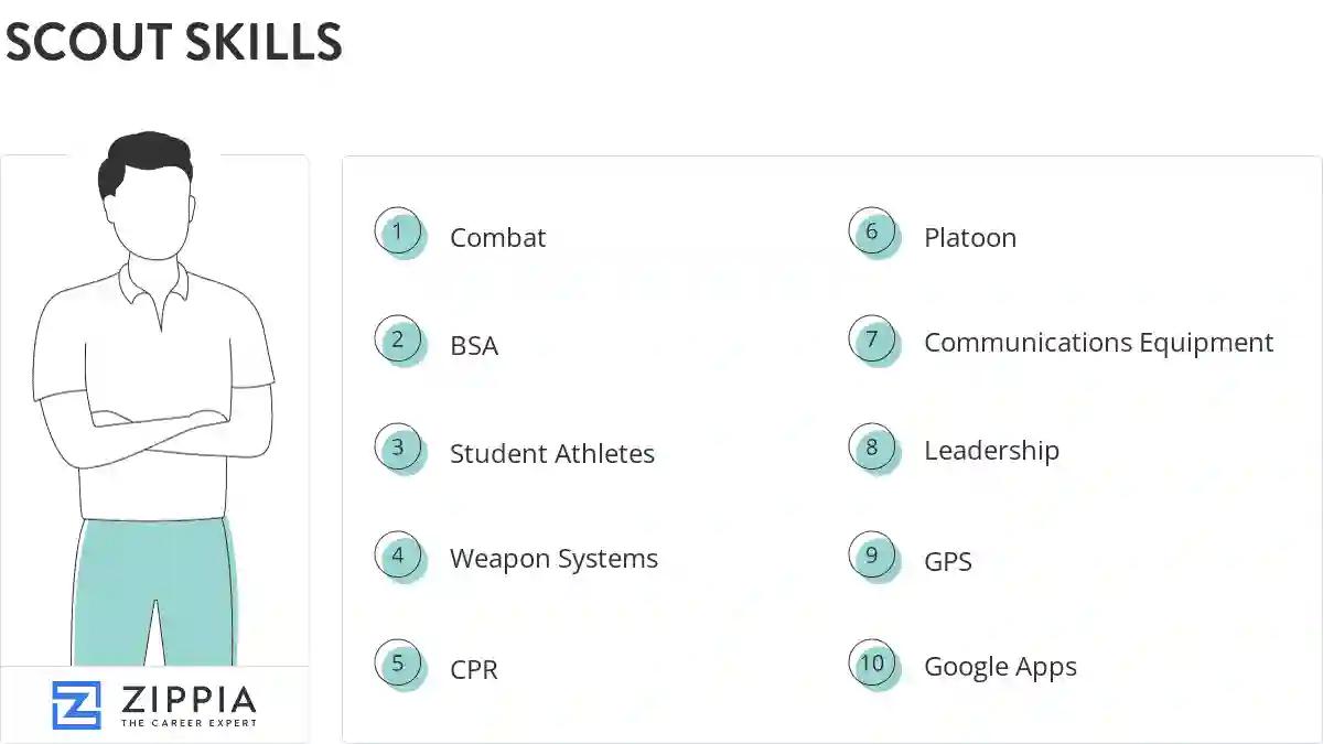 Scout skills
