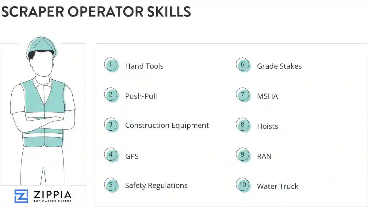 Scraper operator skills