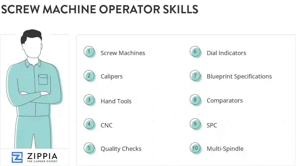 Screw machine operator skills