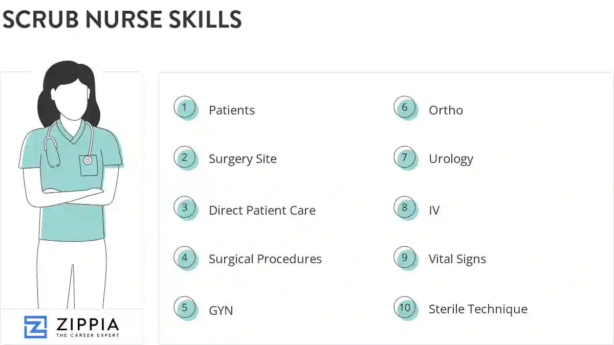 Scrub nurse skills
