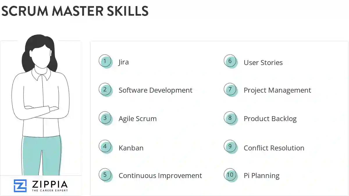 Scrum master skills