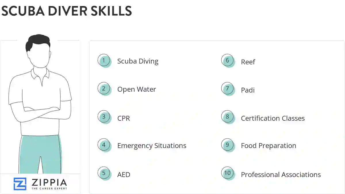 Scuba diver skills