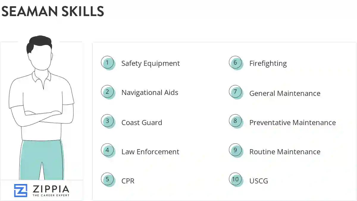 Seaman skills