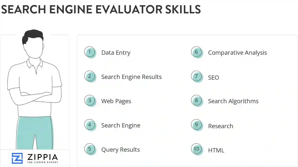 Search engine evaluator skills