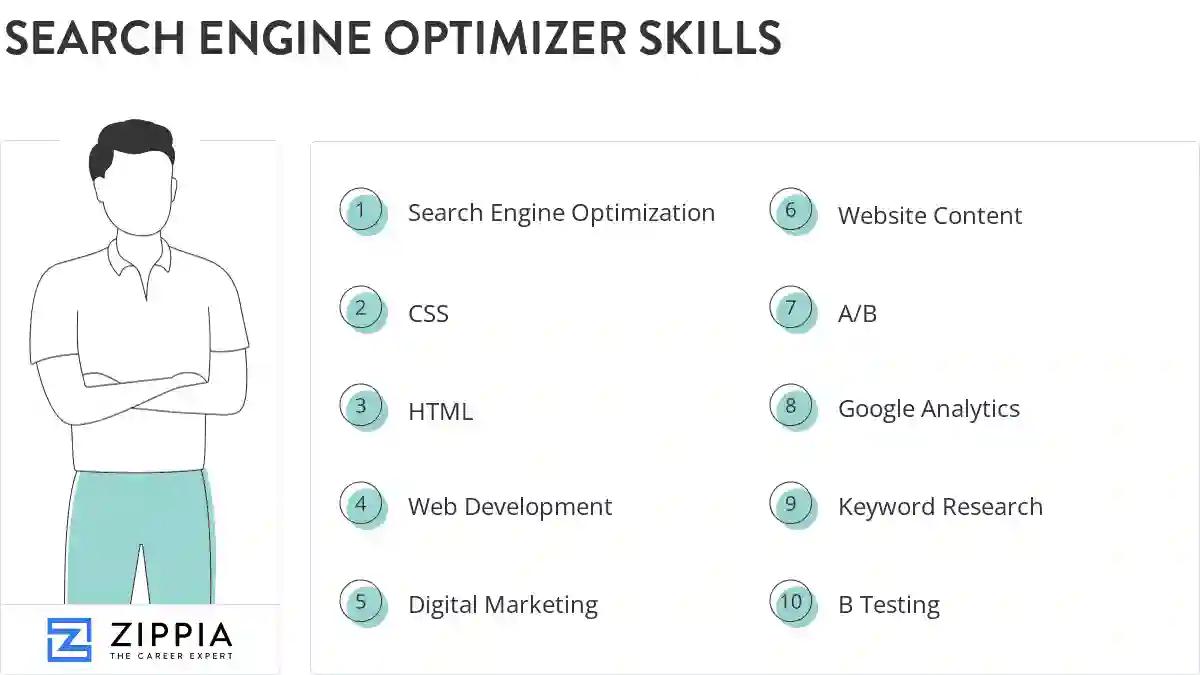 Search engine optimizer skills