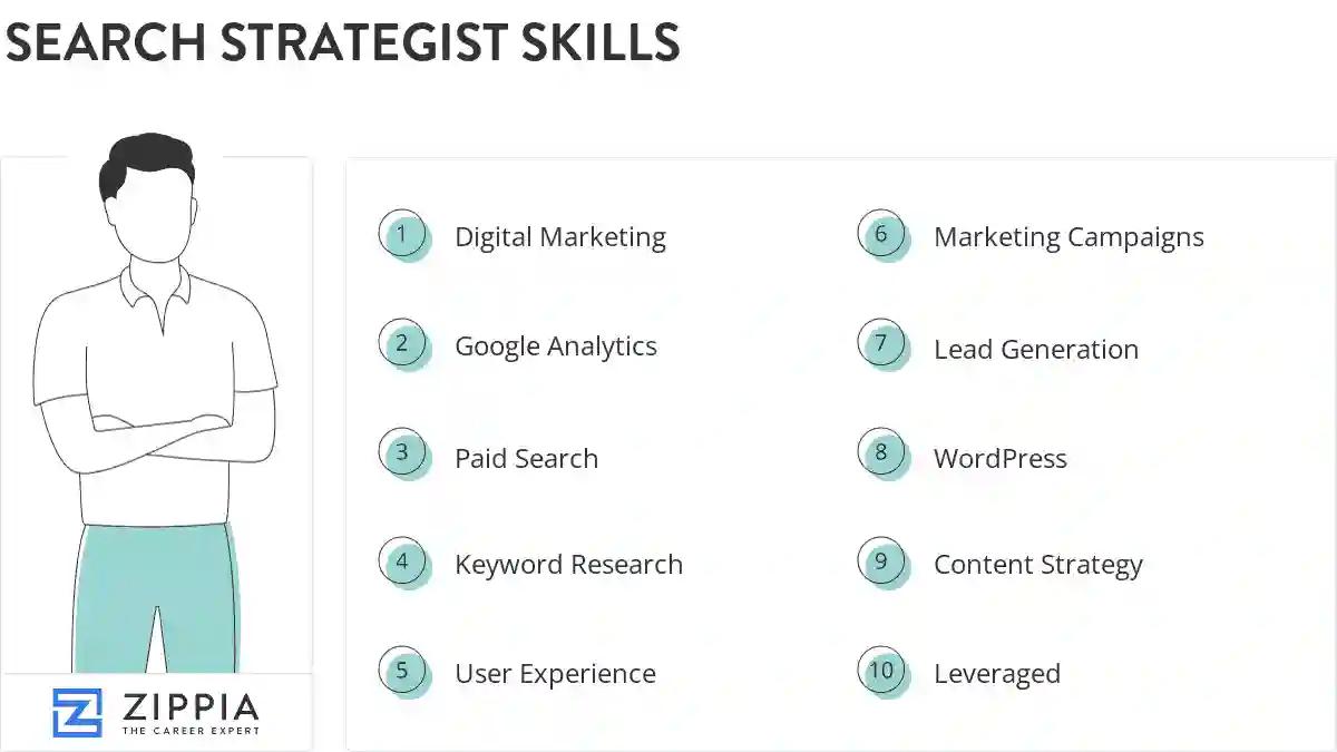 Search strategist skills