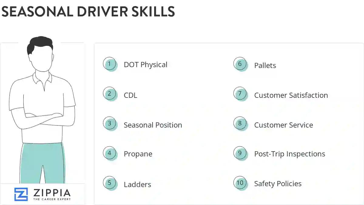 Seasonal driver skills