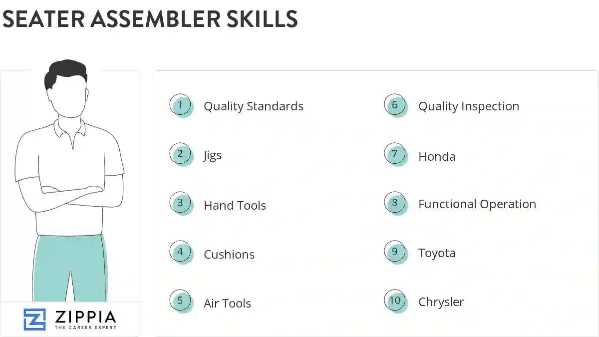 Seater assembler skills
