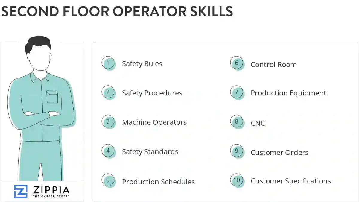 Second floor operator skills