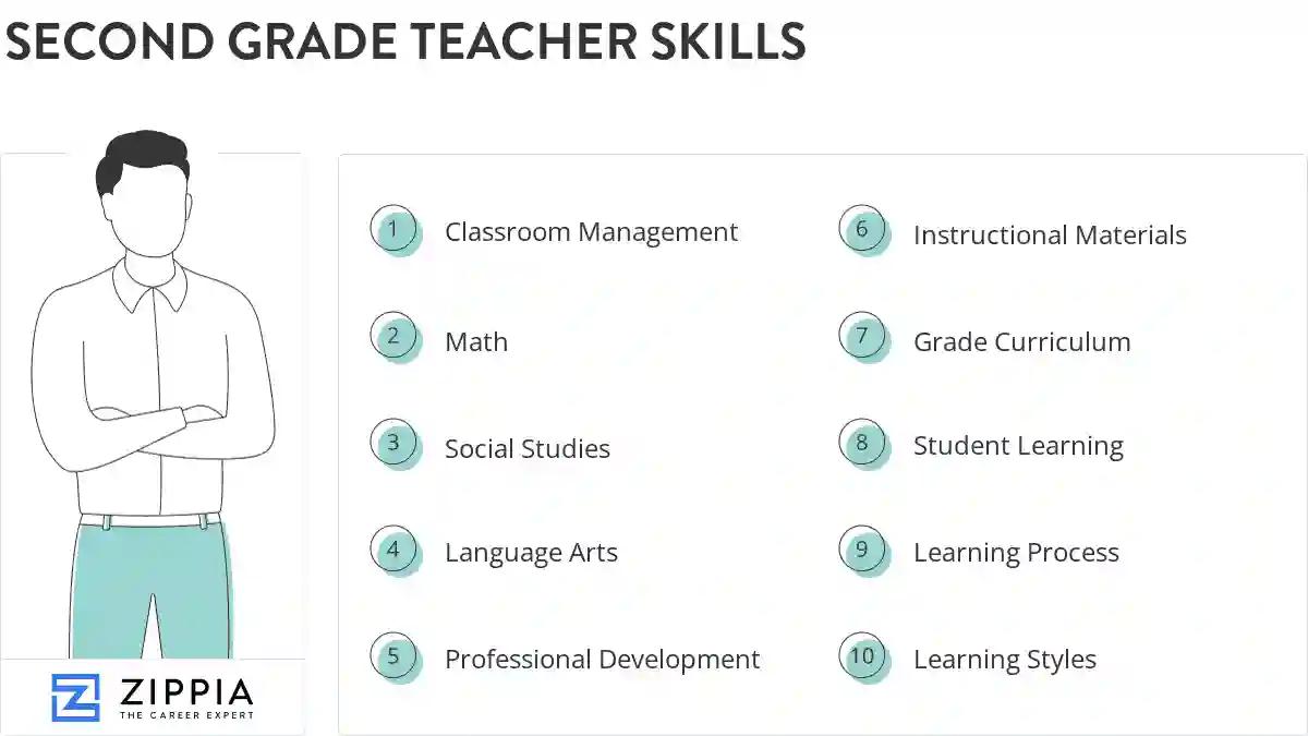 Second grade teacher skills