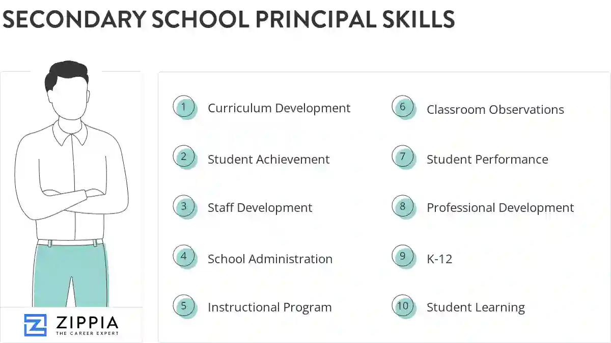 Secondary school principal skills