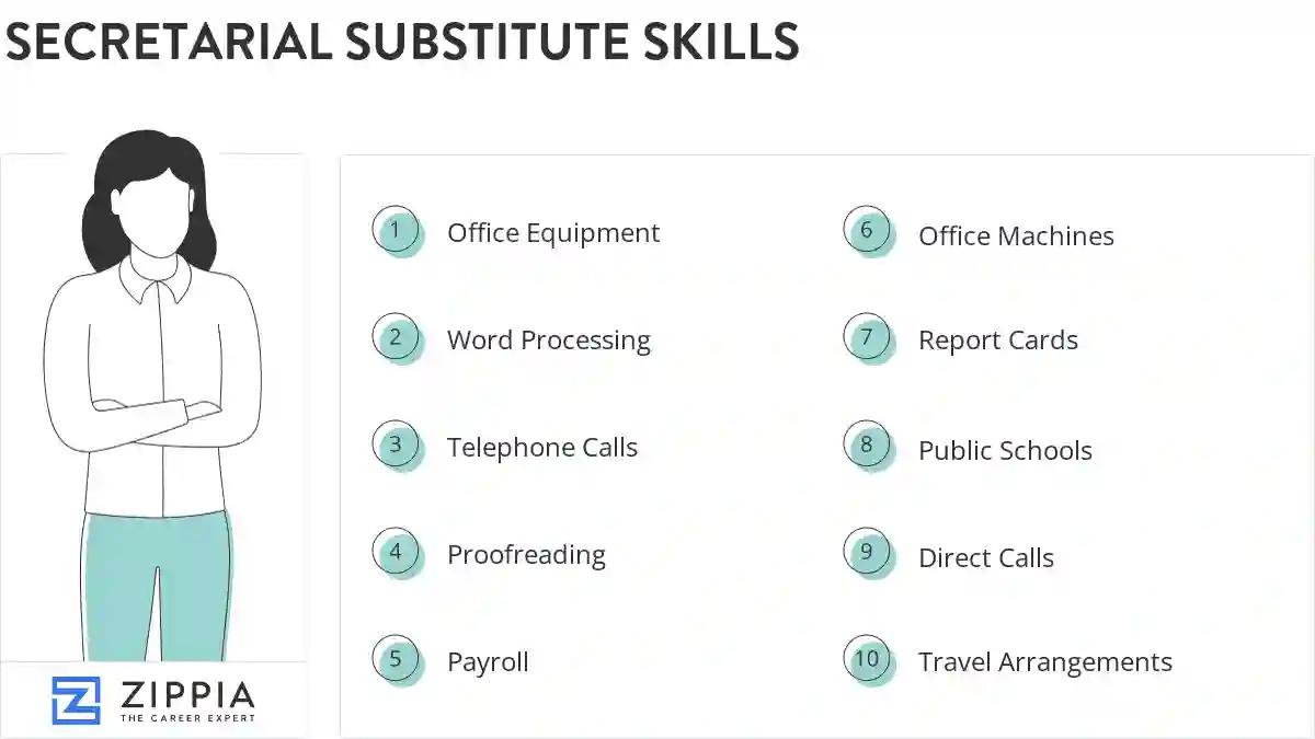 Secretarial substitute skills