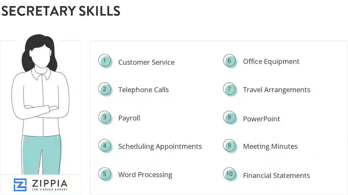 Secretary skills