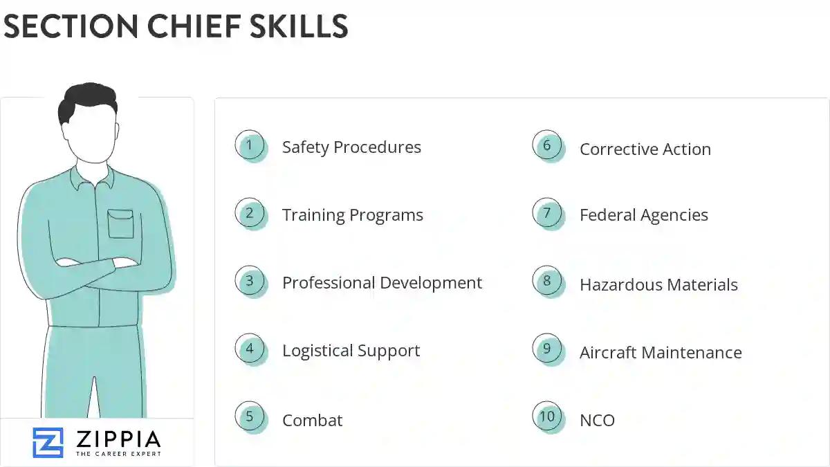 Section chief skills