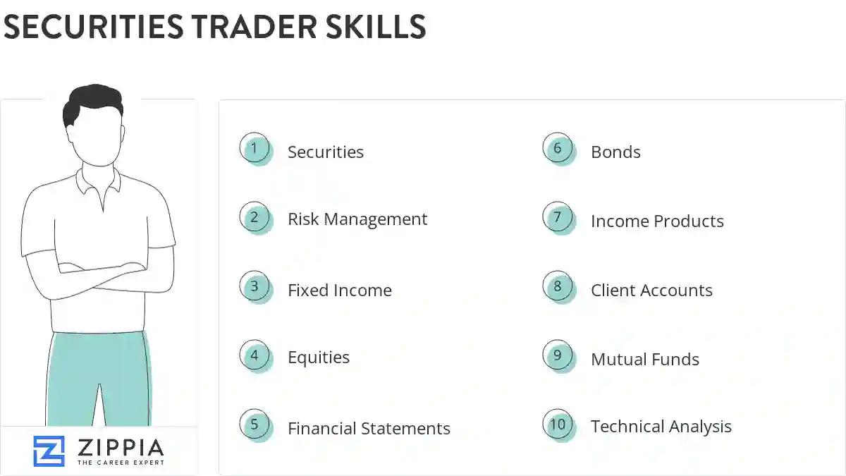 Securities trader skills