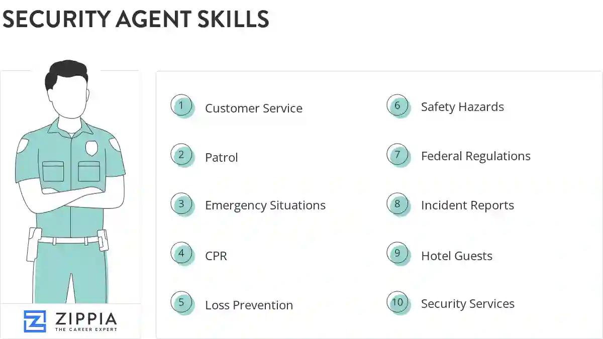 Security agent skills