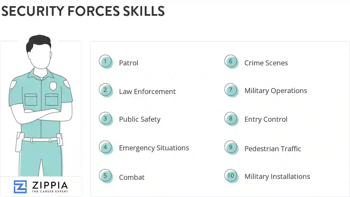 Security forces skills